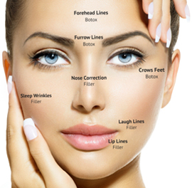 Facial aesthetics treatment map